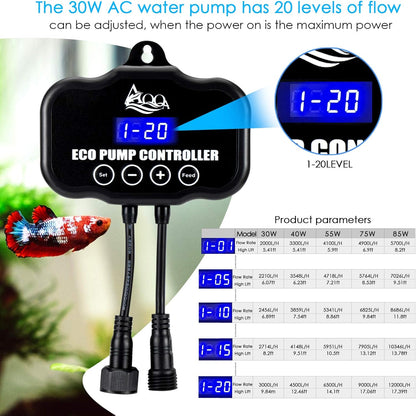 800-3200GPH Controllable Water Pump,Circulation Make Wave/Feed Mode/20 Options Flow Adjustable Multifunction Submersible or External Powerful Return Pump for Saltwater & Freshwater Fish Tank